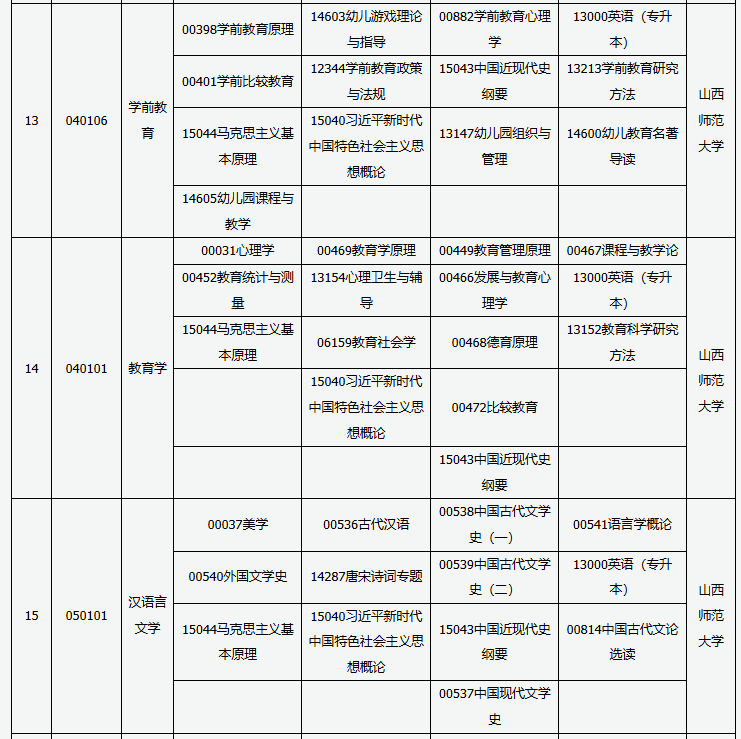 山西省高等教育自學(xué)考試2025年10月考試課程及時(shí)間