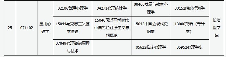 山西省高等教育自學(xué)考試2025年10月考試課程及時(shí)間