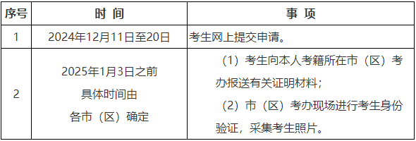 陜西省教育考試院：2024年下半年高等教育自學考試畢業(yè)證書即將開始申辦