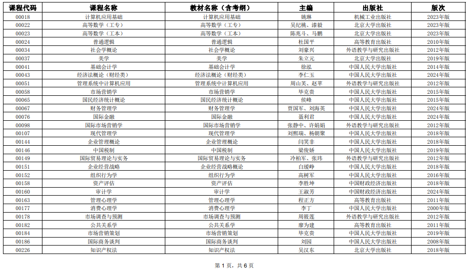 2025年4月上海市高等教育自學(xué)考試全國(guó)統(tǒng)考課程教材考綱書目表