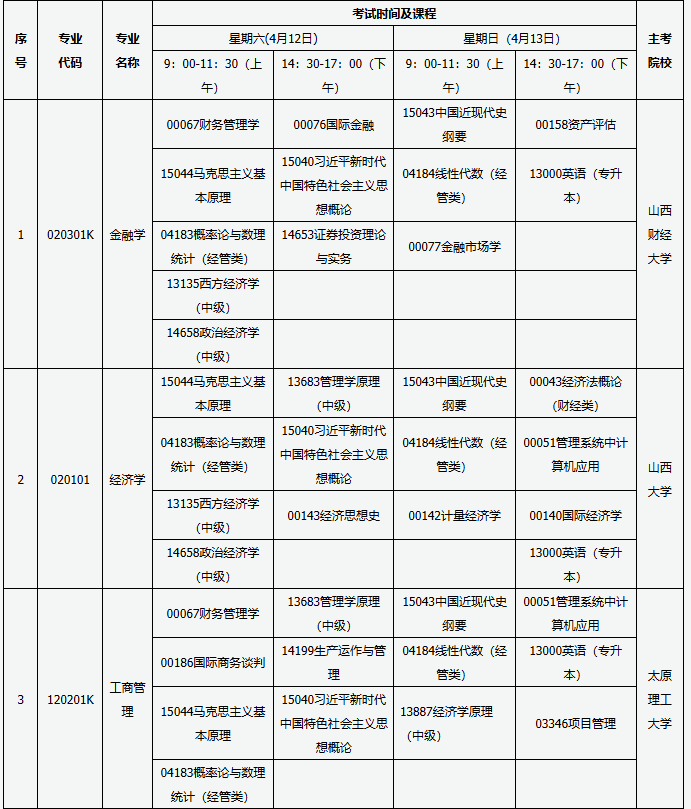 山西省高等教育自學(xué)考試2025年4月考試課程及時(shí)間