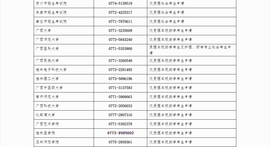 自治區(qū)招生考試院關(guān)于廣西2024年下半年高等教育自學(xué)考試畢業(yè)辦理及畢業(yè)證明書申辦的公告