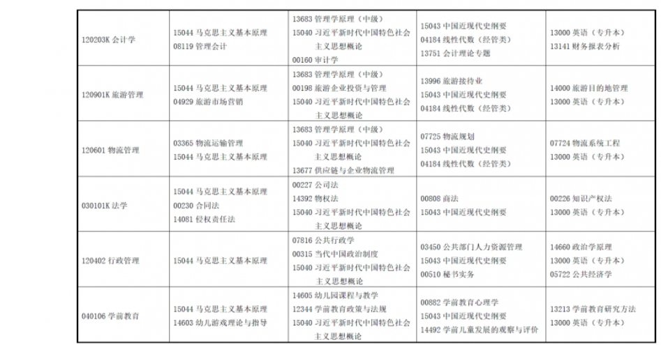 2025年上半年甘肅省高等教育自學(xué)考試報考簡章