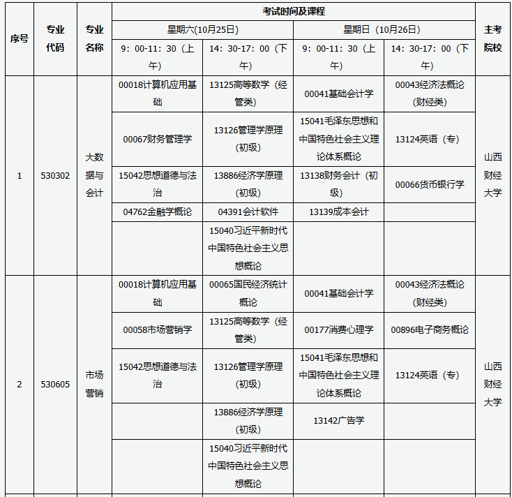 山西省高等教育自學(xué)考試2025年10月考試課程及時(shí)間