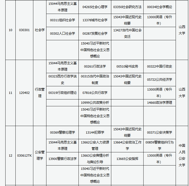 山西省高等教育自學(xué)考試2025年10月考試課程及時(shí)間