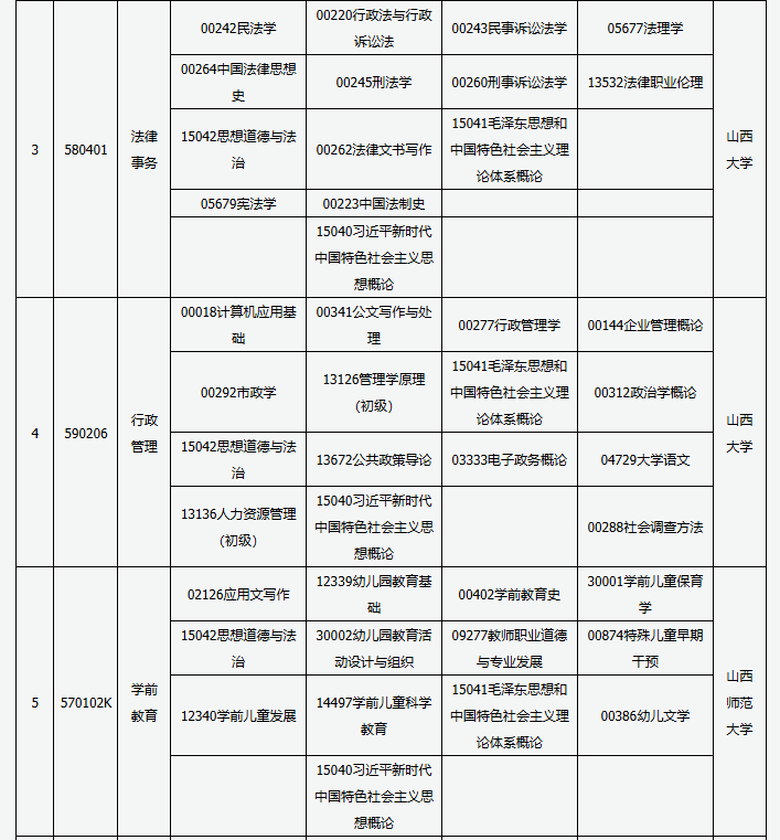 山西省高等教育自學(xué)考試2025年4月考試課程及時(shí)間