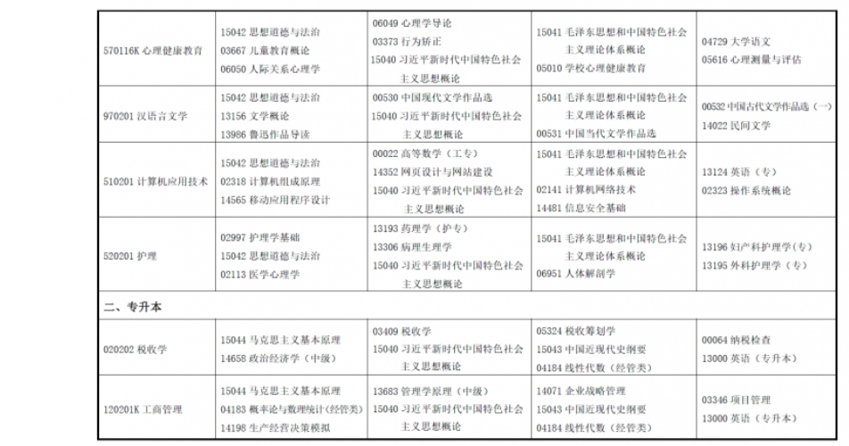 2025年上半年甘肅省高等教育自學(xué)考試報考簡章