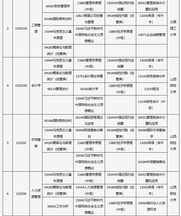 山西省高等教育自學(xué)考試2025年10月考試課程及時(shí)間