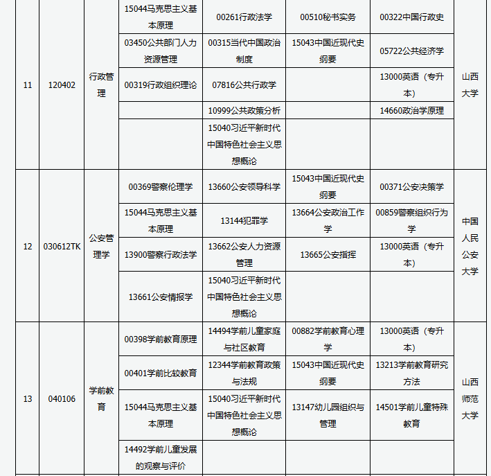 山西省高等教育自學(xué)考試2025年4月考試課程及時(shí)間