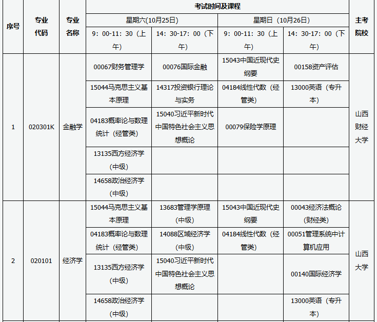 山西省高等教育自學(xué)考試2025年10月考試課程及時(shí)間