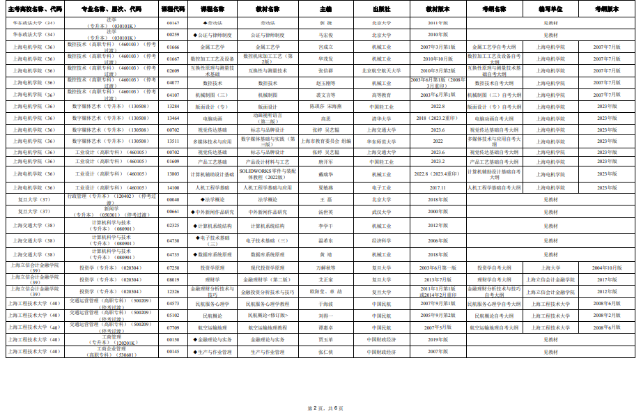 2025年4月上海市高等教育自學(xué)考試市級統(tǒng)考課程教材考綱書目表