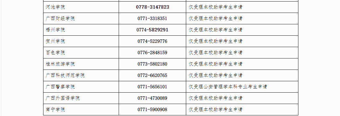 自治區(qū)招生考試院關(guān)于廣西2024年下半年高等教育自學(xué)考試畢業(yè)辦理及畢業(yè)證明書申辦的公告