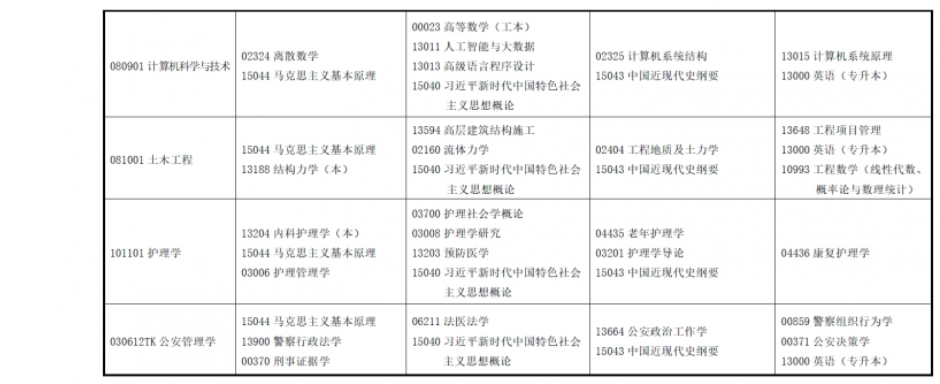 2025年上半年甘肅省高等教育自學(xué)考試報考簡章