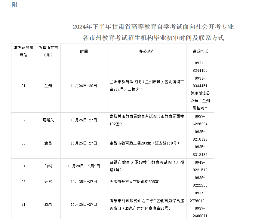 2024年下半年甘肅省高等教育自學(xué)考試面向社會開考專業(yè)畢業(yè)初審公告