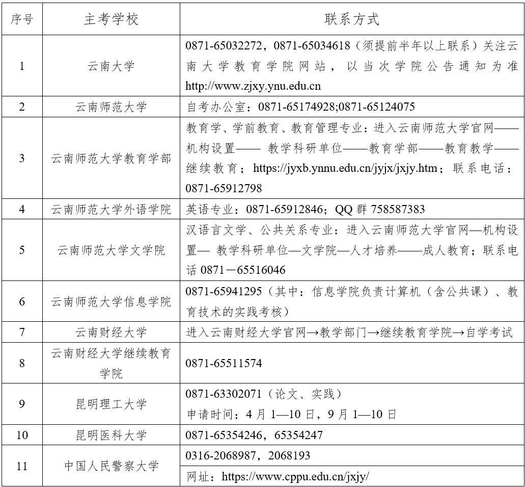 2024年下半年云南省高等教育自學考試畢業(yè)申請辦證須知