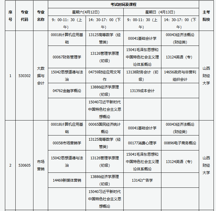 山西省高等教育自學(xué)考試2025年4月考試課程及時(shí)間