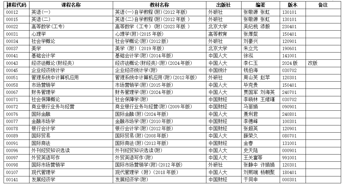 浙江省2025年4月高等教育自學考試用書目錄（初稿）