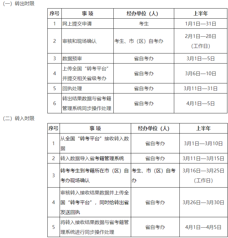 2025年上半年陜西省高等教育自學(xué)考試轉(zhuǎn)考公告