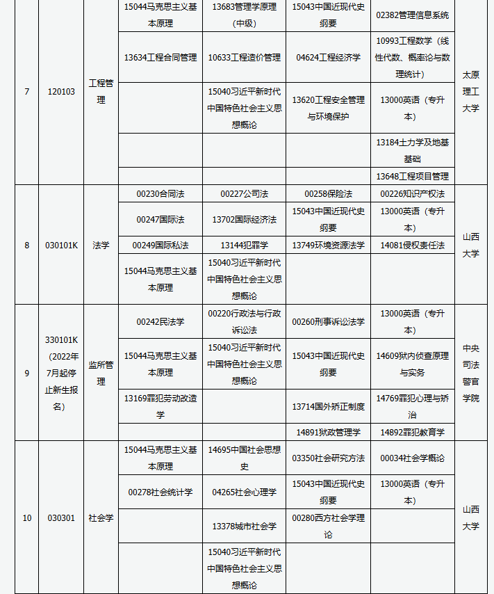 山西省高等教育自學(xué)考試2025年4月考試課程及時(shí)間