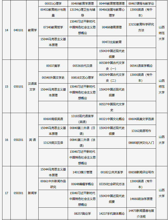 山西省高等教育自學(xué)考試2025年4月考試課程及時(shí)間