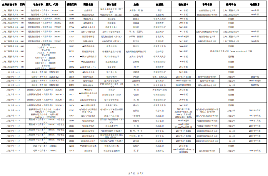 2025年4月上海市高等教育自學(xué)考試市級統(tǒng)考課程教材考綱書目表