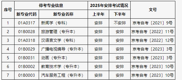 關(guān)于公布北京市高等教育自學(xué)考試2025年考試安排及有關(guān)事項的通知