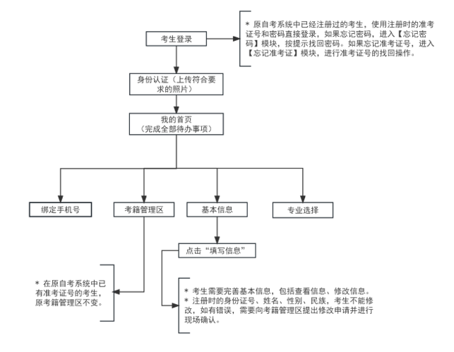 2024年下半年天津市高等教育自學(xué)考試畢業(yè)申請通知