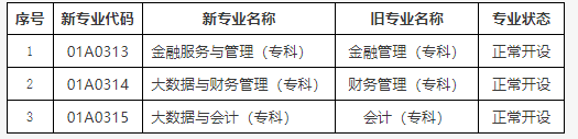 關(guān)于公布北京市高等教育自學(xué)考試2025年考試安排及有關(guān)事項的通知