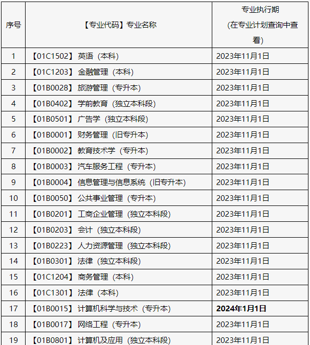 關(guān)于申報北京市2025年上半年自學(xué)考試畢業(yè)論文（設(shè)計）的通知