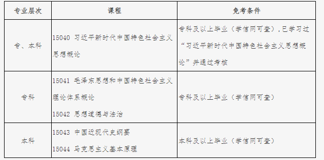 北京自考2025年思想政治課課程設(shè)置調(diào)整熱點(diǎn)問題解答