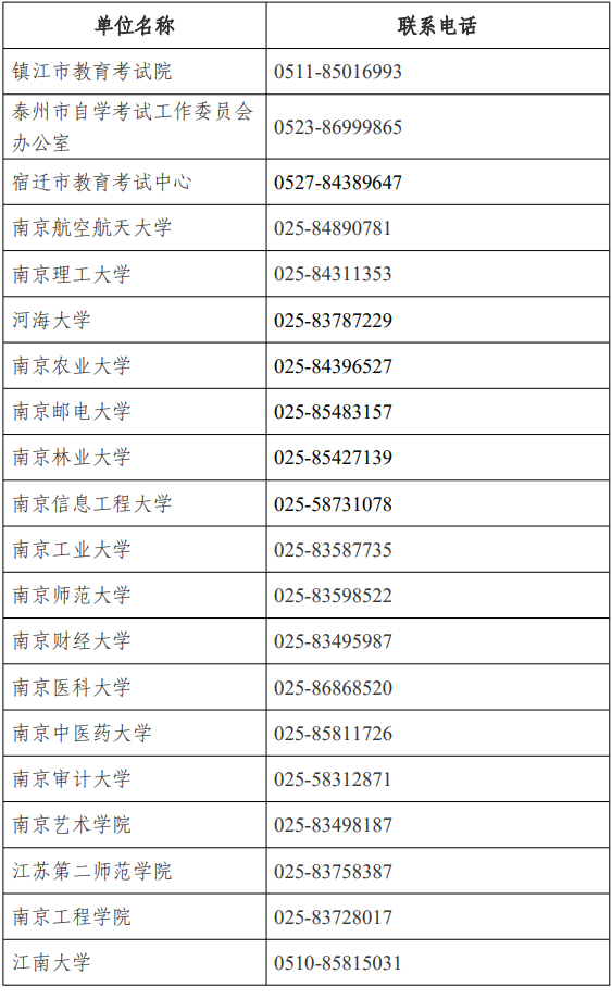 江蘇省高等教育自學考試面向社會開考專業(yè)考試計劃調整問答