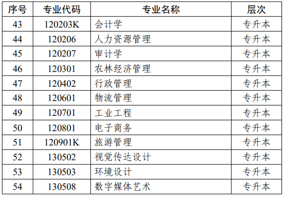 江蘇省高等教育自學考試面向社會開考專業(yè)考試計劃調整問答