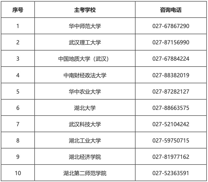 2025年湖北省高等教育自學(xué)考試部分主考學(xué)校面向社會開考專業(yè)實(shí)踐性環(huán)節(jié)考核安排通告