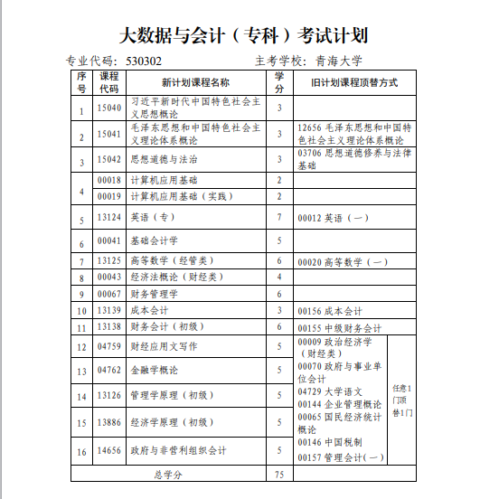 青海省高校教育自學(xué)考試專業(yè)考試計(jì)劃（2024年12月更新）