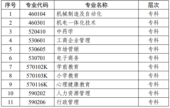 江蘇省高等教育自學考試面向社會開考專業(yè)考試計劃調整問答