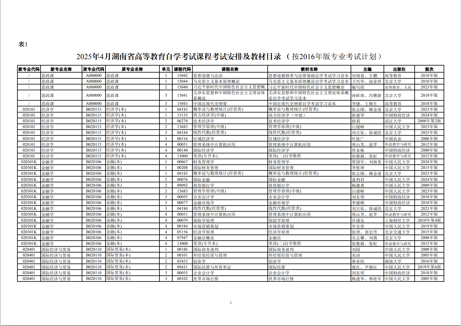 關(guān)于印發(fā)2025年4月湖南省高等教育自學(xué)考試課程考試安排及教材目錄的通知