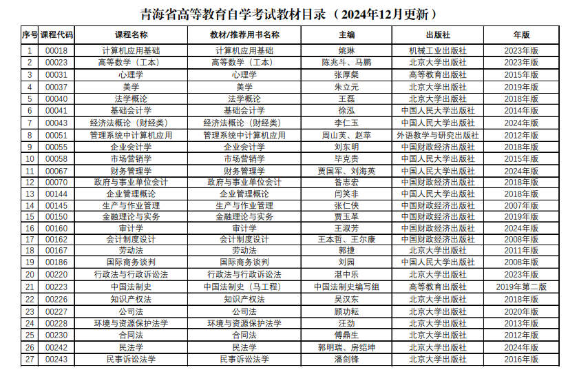 青海省高等教育自學(xué)考試教材目錄（2024年12月更新）