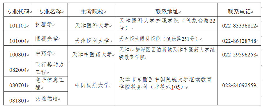 2024年下半年天津市高等教育自學(xué)考試報(bào)考須知