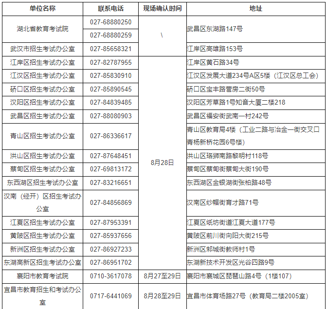 湖北省2024年10月高等教育自學(xué)考試網(wǎng)上報(bào)名須知