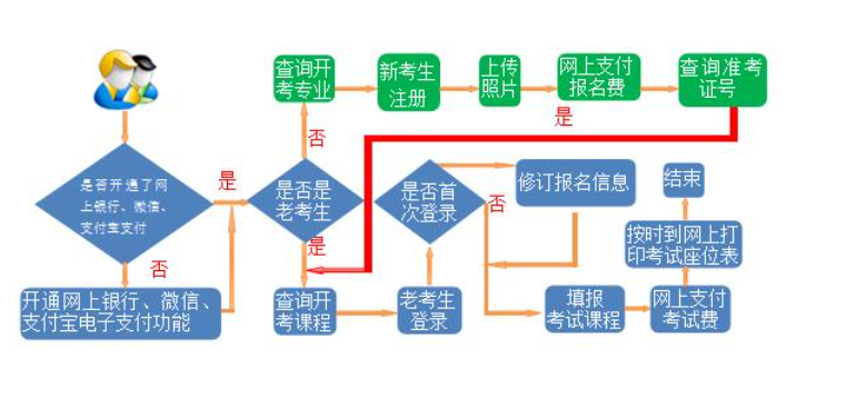 2024年下半年甘肅省高等教育自學(xué)考試報考簡章