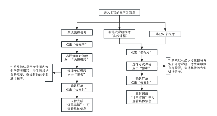 2024年下半年天津市高等教育自學(xué)考試報(bào)考須知