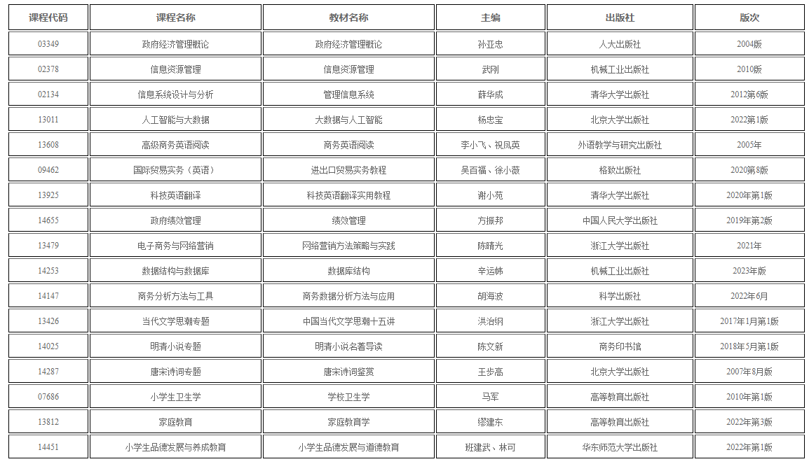 新疆教育考試院：自學考試部分課程教材用書目錄發(fā)布公告