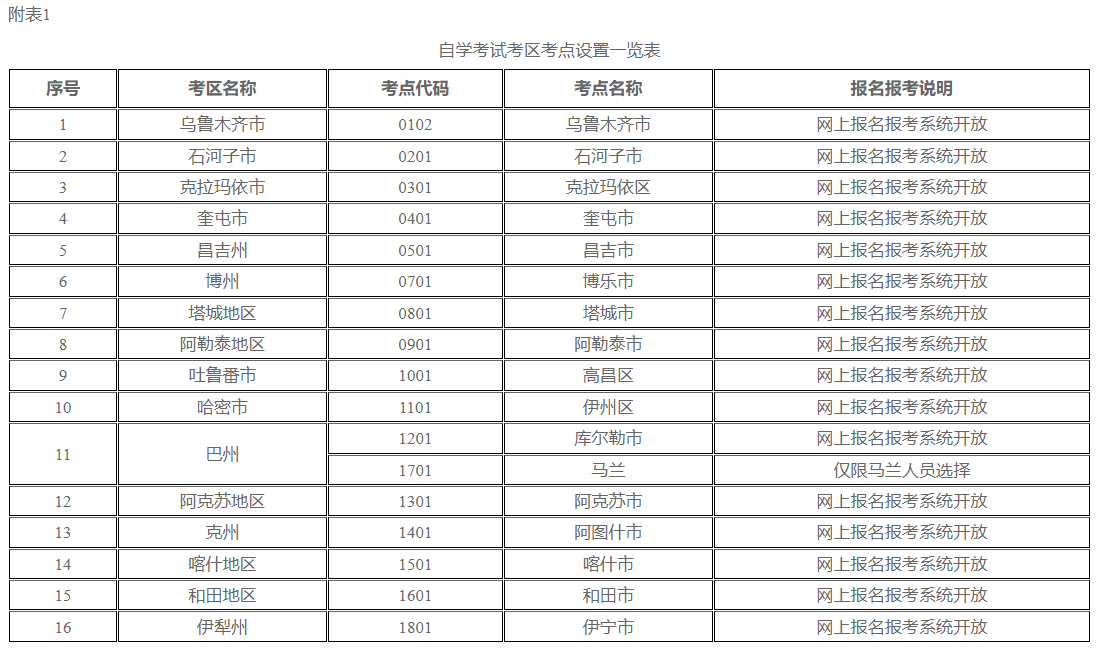 新疆教育考試院：自治區(qū)2024年下半年全國(guó)高等教育自學(xué)考試報(bào)名報(bào)考公告