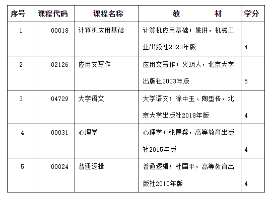 2024年度內(nèi)蒙古自治區(qū)高等教育自學(xué)考試報(bào)考簡(jiǎn)章