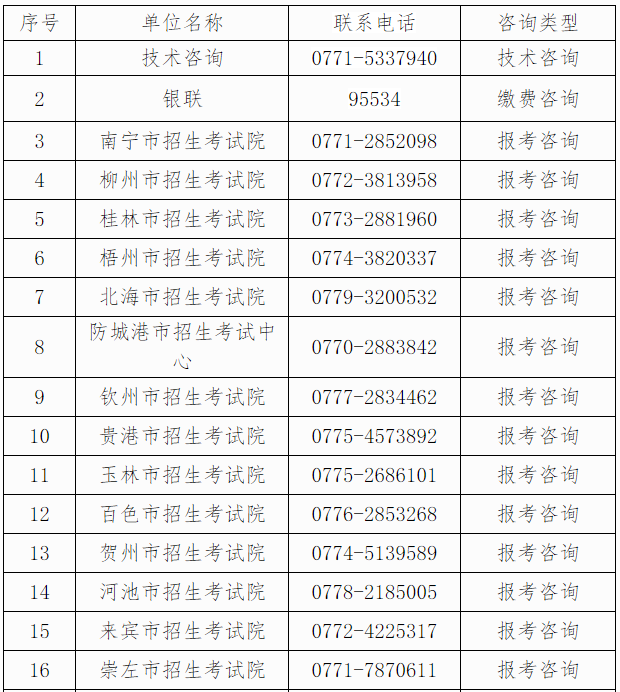 自治區(qū)招生考試院關(guān)于廣西2024年下半年高等教育自學(xué)考試報考的公告