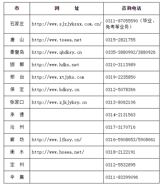 2024年下半年河北省自學(xué)考試申請免考公告