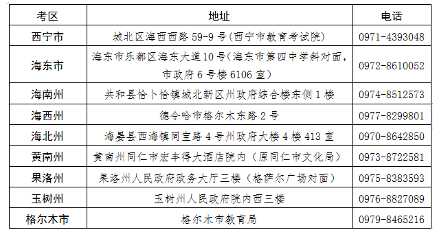 青海省2024年下半年高等教育自學(xué)考試報(bào)名報(bào)考簡(jiǎn)章