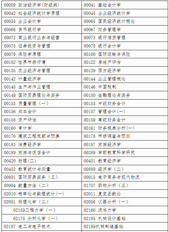 自治區(qū)招生考試院關(guān)于印發(fā)《廣西2024年 下半年高等教育自學(xué)考試特殊課程考試規(guī)定》的通知