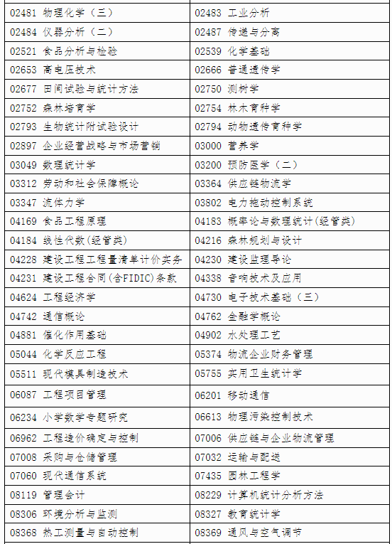 自治區(qū)招生考試院關(guān)于印發(fā)《廣西2024年 下半年高等教育自學(xué)考試特殊課程考試規(guī)定》的通知