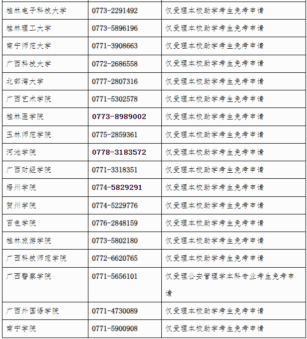 廣西招生考試院：自治區(qū)招生考試院關(guān)于開放2024年下半年高等教育自學(xué)考試課程免考申請的公告